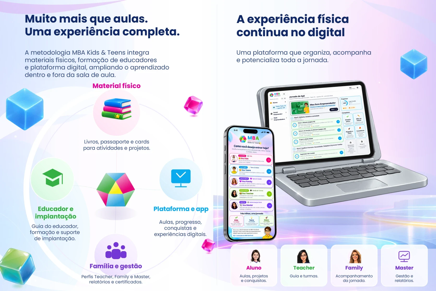 Plataforma digital MBA Kids & Teens — experiência física e digital